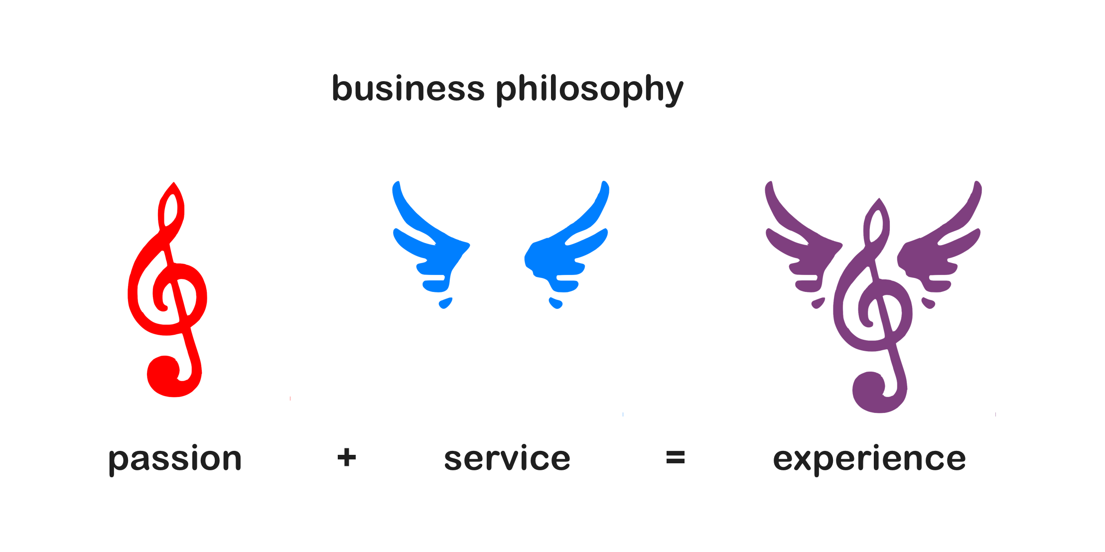 Business Philosophy